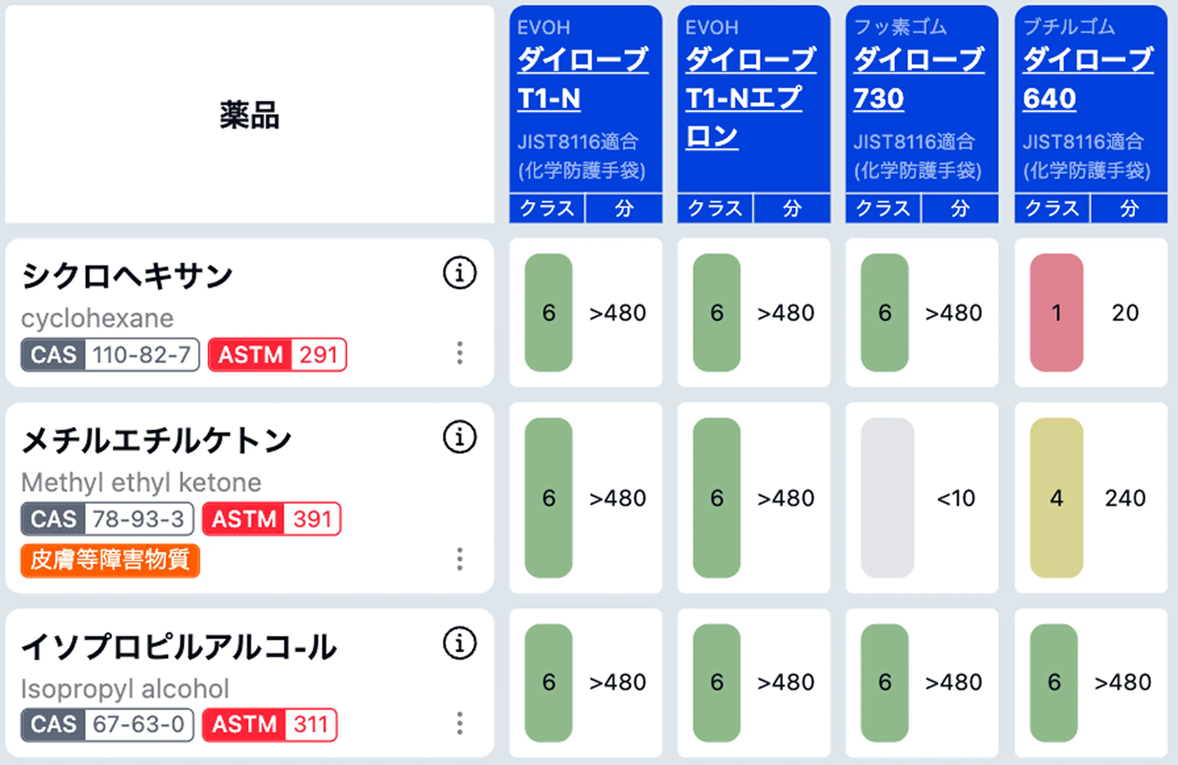 ホゴスルの表